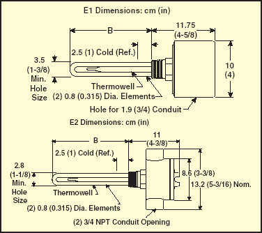 TRODEKS Engineering | Thermocouples, Pressure Transducers, Flow Meters, PID Controllers